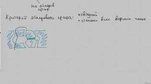 Эйлеров цикл. Эйлеров граф. Теорема об эйлеровых графах