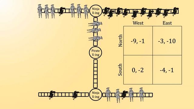 Pirates vs. Ninjas Trolley Problem: A Game Theory Puzzle смотреть онлайн