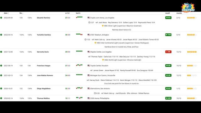 GERVONTA DAVIS QUIERE DESHIDRATAR AL PITBULL Y PAGARLE LA MITAD DE LO QUE LE PAGO A RYAN! смотреть онлайн