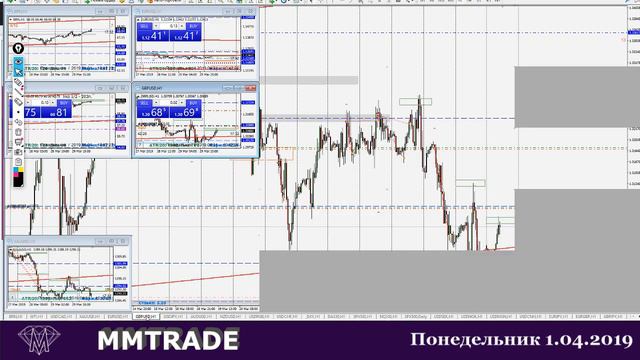 Обзор рынка Форекс. Нефть. Рубль. Мажоры.. смотреть онлайн