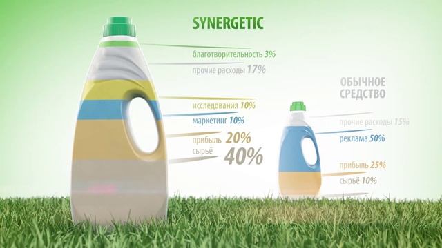 SYNERGETIC презентация