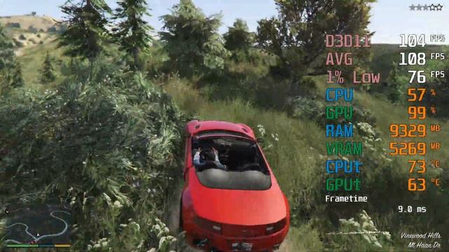 RX 7600 -- Ryzen 3 3300X -- GTA V FPS Test смотреть онлайн
