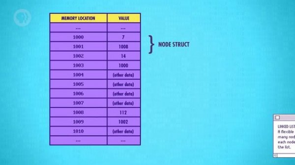 Data Structures: Crash Course Computer Science #14