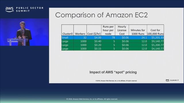 Enabling Research using Hybrid HPC Cloud Computing смотреть онлайн
