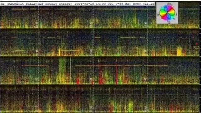 16.02.24/ Что-то происходит смотреть онлайн