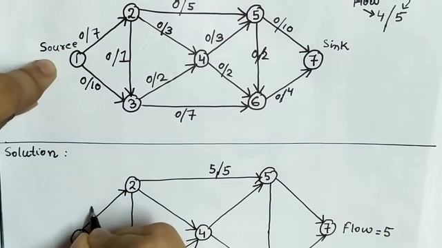 Lec-40 Ford Fulkerson Algorithm For Max Flow | Hindi | Operation Research смотреть онлайн