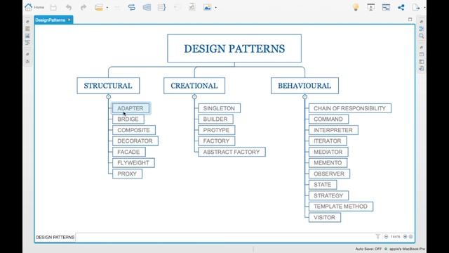 Design Patterns | Clean Code Series | Tech Primers смотреть онлайн