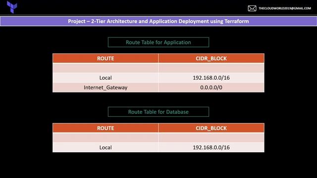 Terraform Tutorial in Hindi | Terraform Project | Wordpress Application Deployment | Lecture 5 смотреть онлайн