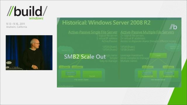 Designing systems for continuous availability multi node with remote file storage смотреть онлайн