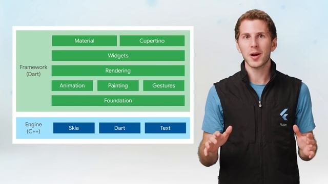How is Flutter different for app development смотреть онлайн