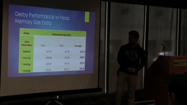 07 An Empirical Analysis of Java Performance Quality Simon Chow, Lincoln High School смотреть онлайн