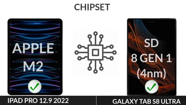 iPad Pro 12.9 2022 vs Samsung Galaxy Tab S8 Ultra смотреть онлайн