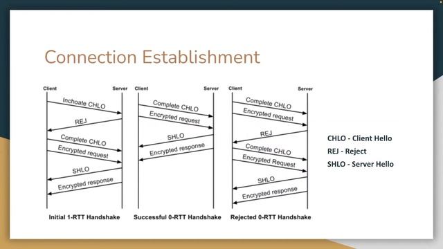The QUIC Protocol, HTTP3, and How HTTP Has Evolved смотреть онлайн