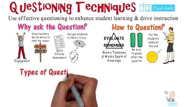 Classroom Questioning: Teacher Question Techniques & Strategies смотреть онлайн