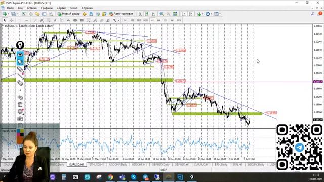 Практический трейдинг с Викторией Сандуляк, 07.07.2021 смотреть онлайн