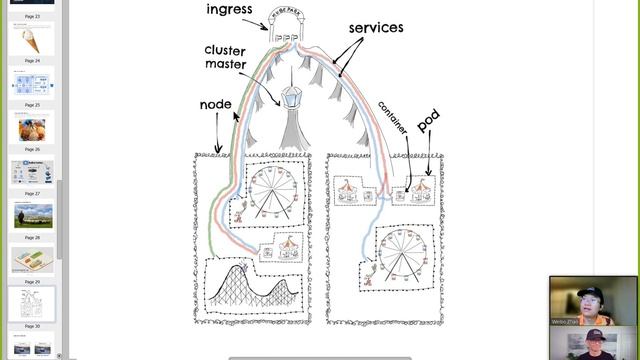 Analogies in Action: Navigating the World of Kubernetes Objects смотреть онлайн