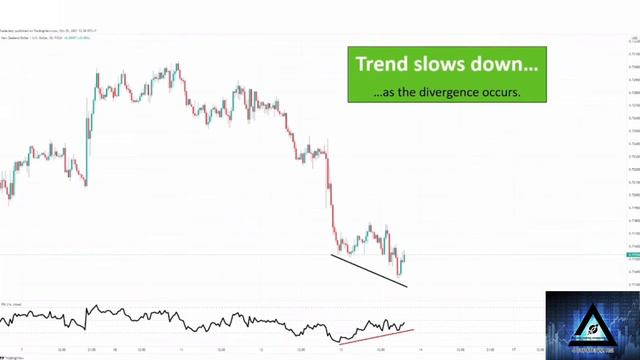 Мои 4 любимые стратегии RSI + секреты, которые работают смотреть онлайн