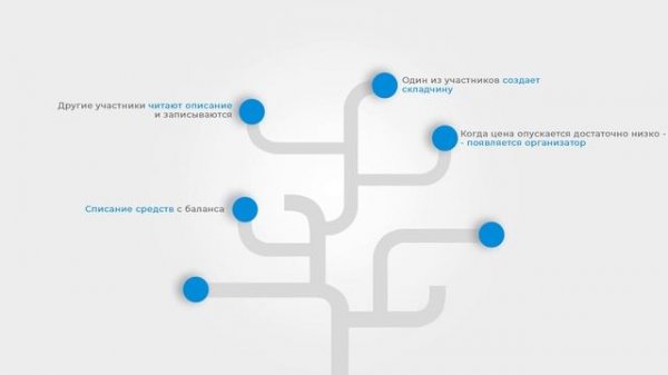 Складчина курсов | Обзор клуба «Складчик»