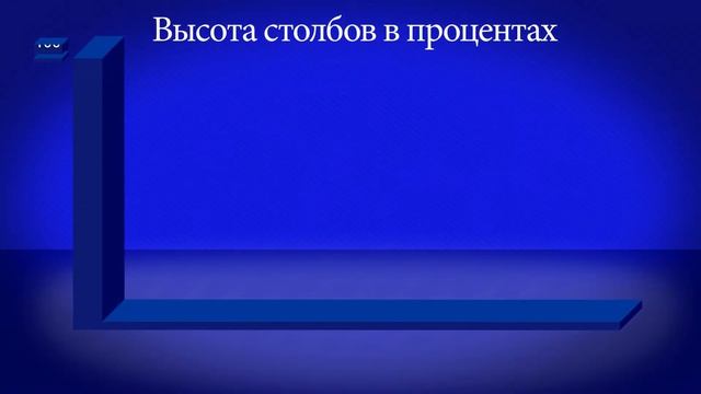 Диаграммы смотреть онлайн