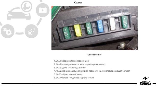 Предохранители Чери Тигго Т11 и реле с обозначением, схемами блоков и их расположением.