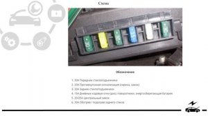 Предохранители Чери Тигго Т11 и реле с обозначением, схемами блоков и их расположением.