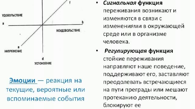 Упражнение АнтиСтресс из мастер-класса "Управление эмоциями"" смотреть онлайн