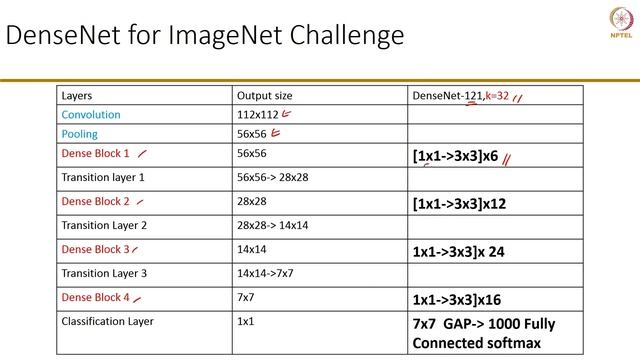 CNN Architecture Part 5 (DenseNet) смотреть онлайн