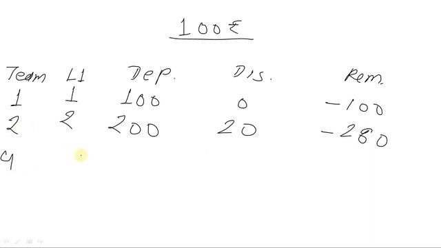 How distribute money in direct selling || 1000 कितने लोगों को बटेगा Network marketing | जादू चलता ह смотреть онлайн