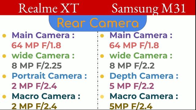 Samsung Galaxy M31 VS Realme XT | Full Comparison | Which is better ? смотреть онлайн
