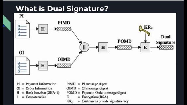 Dual Signature смотреть онлайн