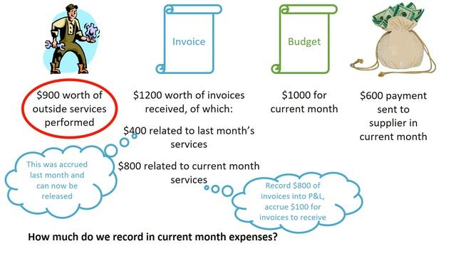 Accruals explained смотреть онлайн