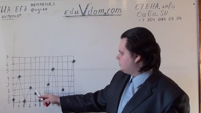 Пробный ЕГЭ 2013 В2 график осадков #2 смотреть онлайн
