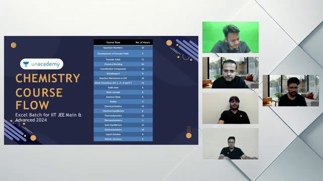 Orientation Session: Bull's Eye? Evolve & Excel BATCH for JEE 2024 & 2025? || JEE 2024 || JEE 2025 смотреть онлайн