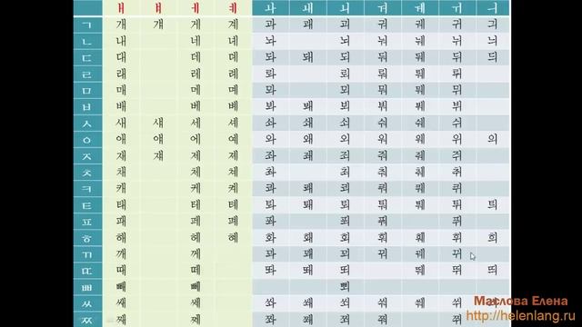 Говори, читай, пиши по корейски Урок 7 Корейский алфавит для начинающих смотреть онлайн