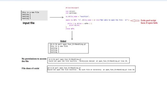 Perl File Handling read file смотреть онлайн