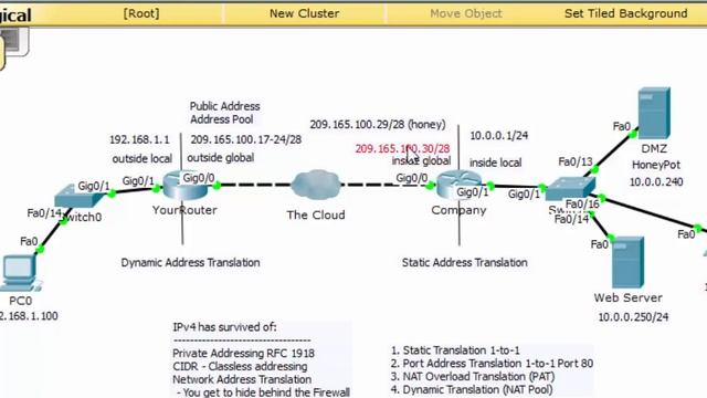 CCNA NET Part 1 NIYO-Olivier смотреть онлайн