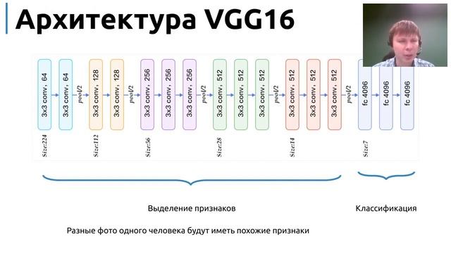 Пример использования глубоких нейронных сетей для распознавания человека по лицу. смотреть онлайн