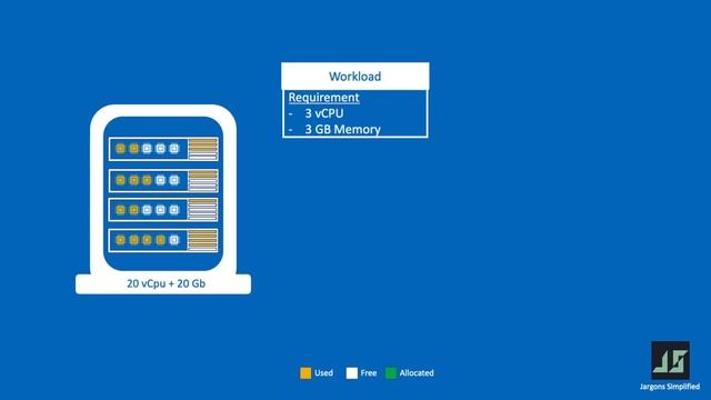 NUMA Architecture| Non Uniform Memory Access Policy/Model | Numa Node Configuration (CPU Affinity) смотреть онлайн