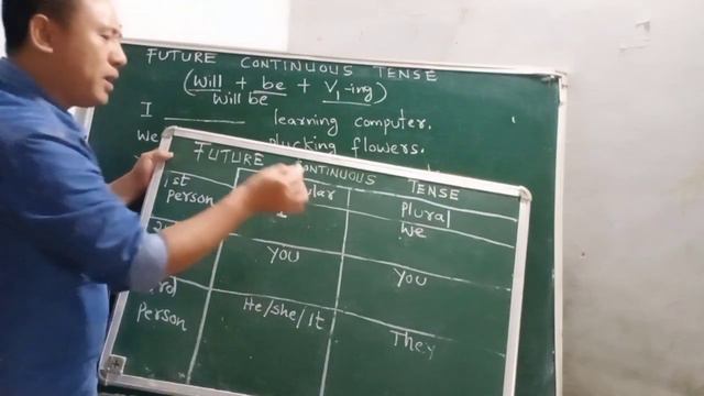 Online Class DAY-12// Future Continuous Tense//Mr. Hrani Thomas Poumai смотреть онлайн