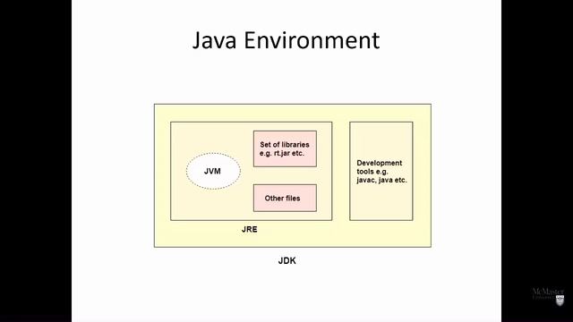 OOP with JAVA| Java vs C philosophy смотреть онлайн