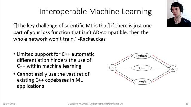 Differentiable Programming in C++ - Vassil Vassilev & William Moses - CppCon 2021 смотреть онлайн