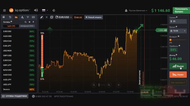 Oпционы стратегии, сигналы для iq option, быстрая прибыль смотреть онлайн