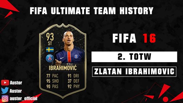 ZLATAN IBRAHIMOVIC | FIFA ULTIMATE TEAM HISTORY 😱🔥| FIFA 10 - FIFA 20 смотреть онлайн