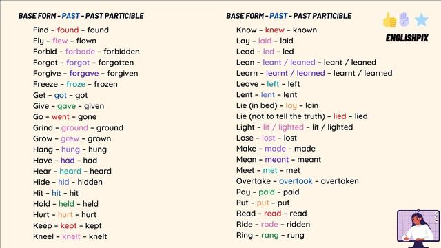 English Irregular Verbs List (PDF Available) смотреть онлайн