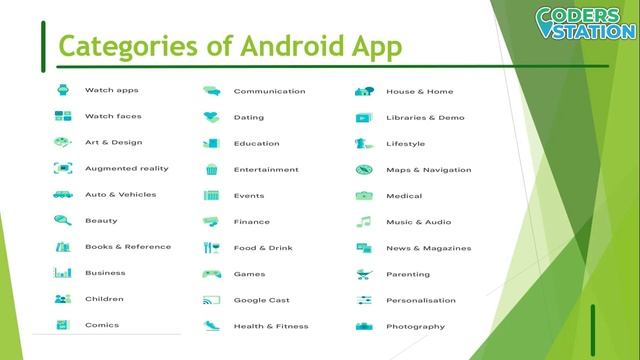 ?Introduction to Android | What is Android | Why Android | Features | Tools | Full Info ? смотреть онлайн