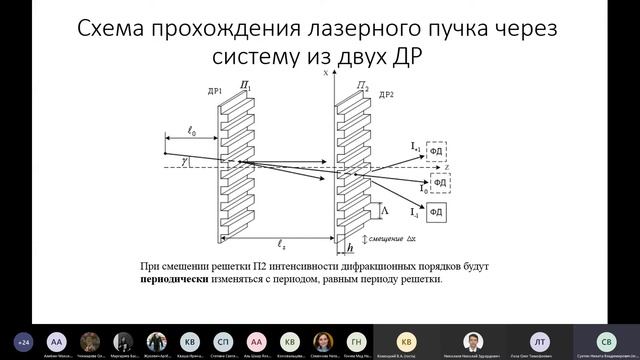 Заседание №4 научного семинара ИФИТ РУДН смотреть онлайн