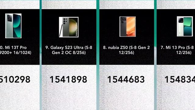 Top 30 smartphones on AnTuTu 2024 official records AnTuTu benchmark смотреть онлайн