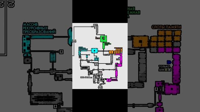 РУКОВОДСТВО| Прохождение игры Rain world за выжившего и монаха смотреть онлайн