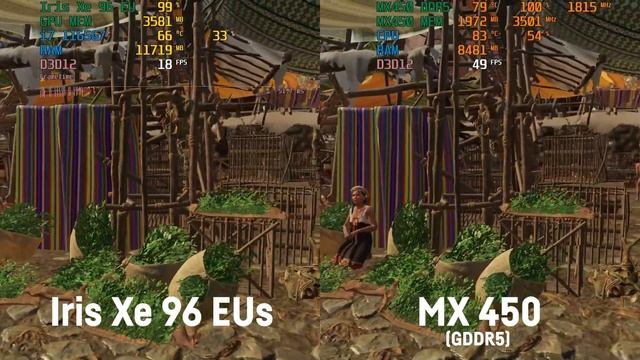 Iris Xe vs MX 450 (Laptop) in 17 Games смотреть онлайн