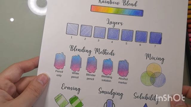 Обзор на карандаши FINENOLO 48 цветов смотреть онлайн